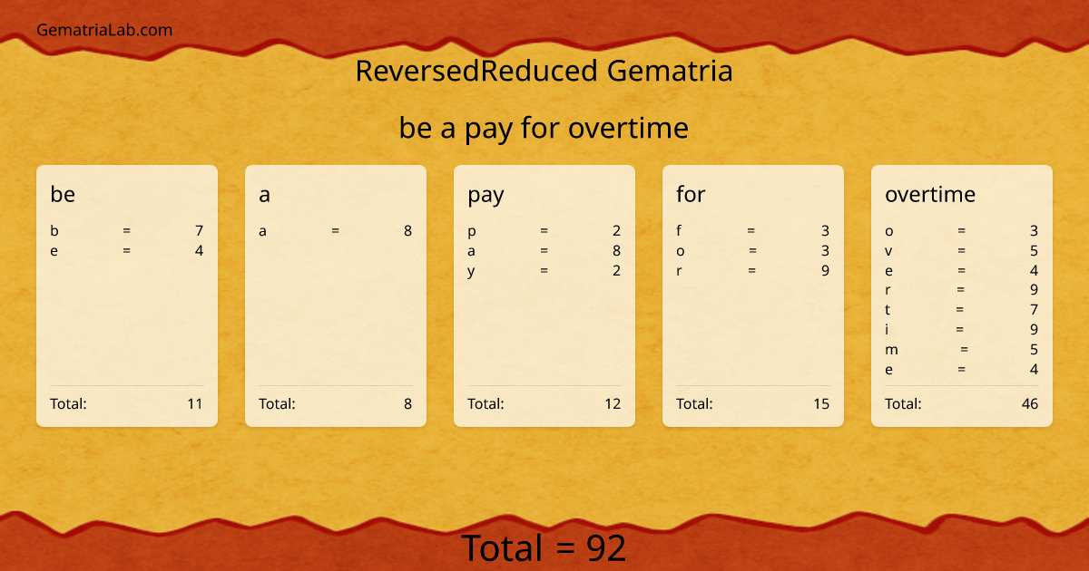 be a pay for overtime in reversedReduced Gematria